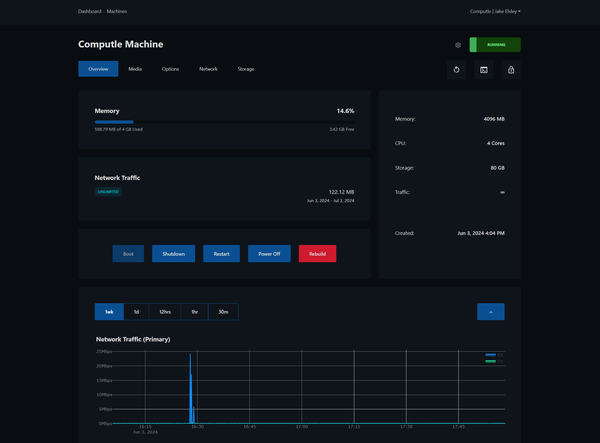 May 2024 Development Update